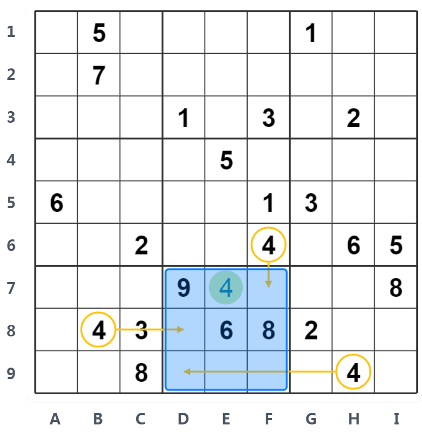 Hidden Single例-ボックス分析