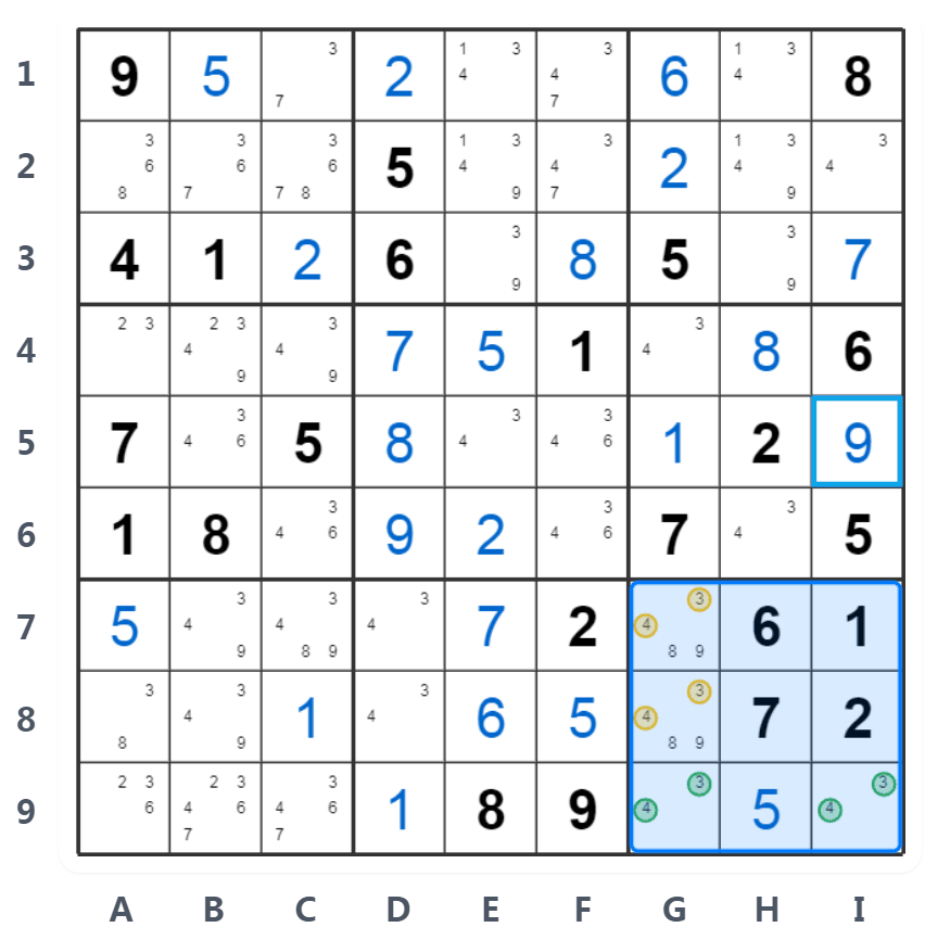 ネイキッドペアの例 - ボックス分析