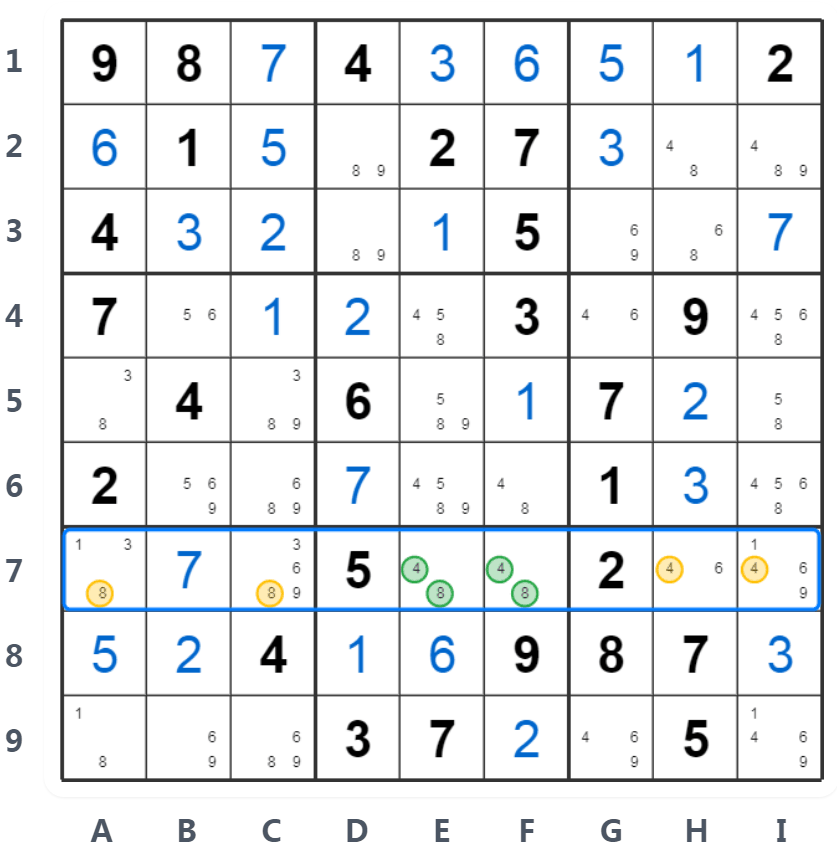 ネイキッドペアの例 - 行分析