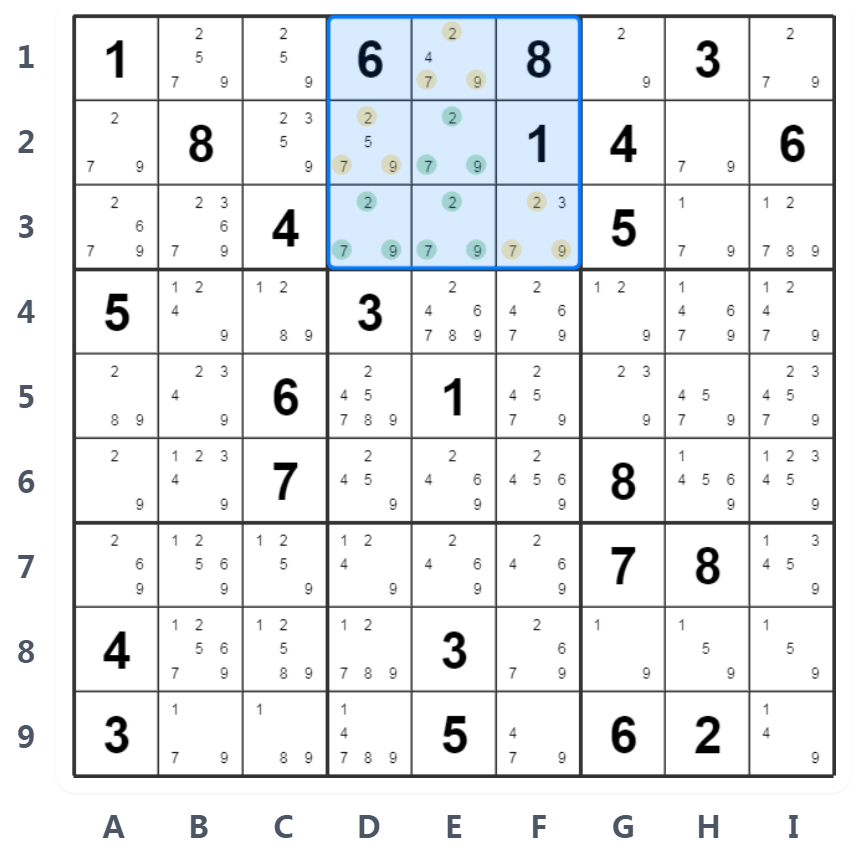 ネイキッドトリプル例-ボックス分析