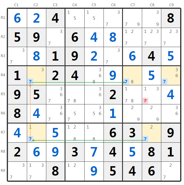 グループ化スカイスクレイパー例