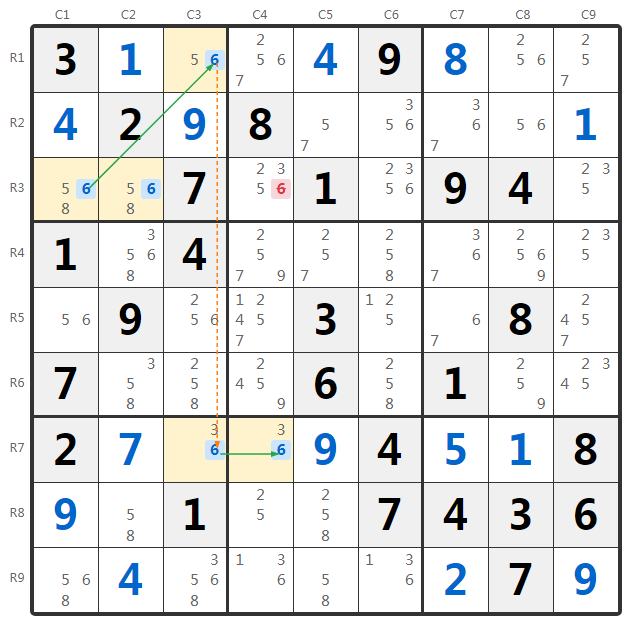グループ化ターボットフィッシュ例