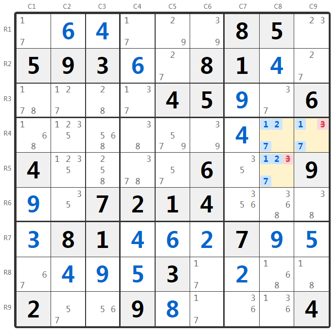 隠れたトリプル例 - ボックス分析
