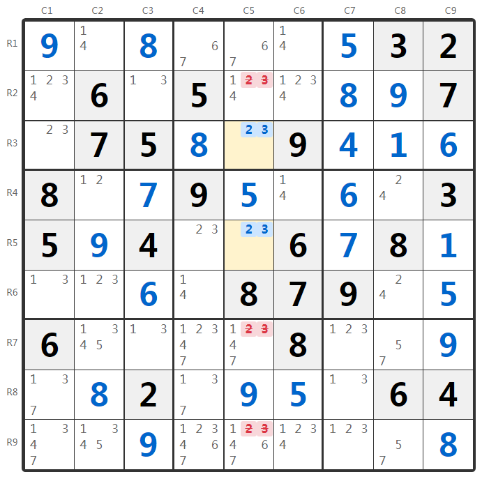 ネイキッドペア例-列分析